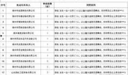 滕州最新爆料新闻视频,视频揭露惊人真相，引发社会关注